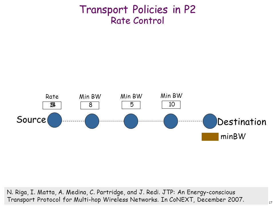 17 5 Transport Policies in P2 Source Destination N.