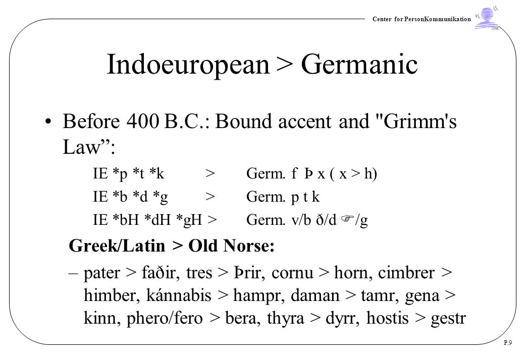 Center For Personkommunikation P 1 Comparing Natural Languages Nlp Natural Languages Versus Formal Artificial Languages Linguistics Indoeuropean Ppt Download