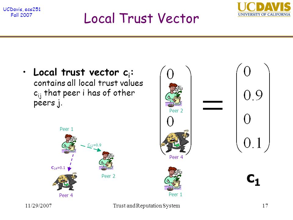 UCDavis, ecs251 Fall /29/2007Trust and Reputation System17 Local Trust Vector Local trust vector c i : contains all local trust values c ij that peer i has of other peers j.