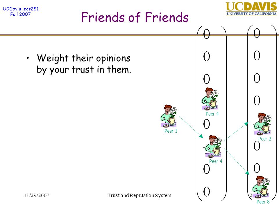 UCDavis, ecs251 Fall /29/2007Trust and Reputation System20 Friends of Friends Weight their opinions by your trust in them.