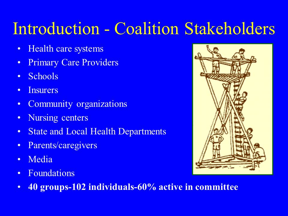 History of Coalition Two coalitions formed--ALA Attack Asthma & Philadelphia’s Department of Public Health’s Asthma Taskforce development of Philly AAA designed for pediatric asthma with 2 target areas & many of the same coalition partners as above.