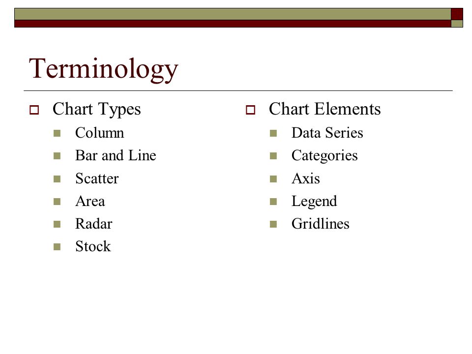 Stock Chart Terminology