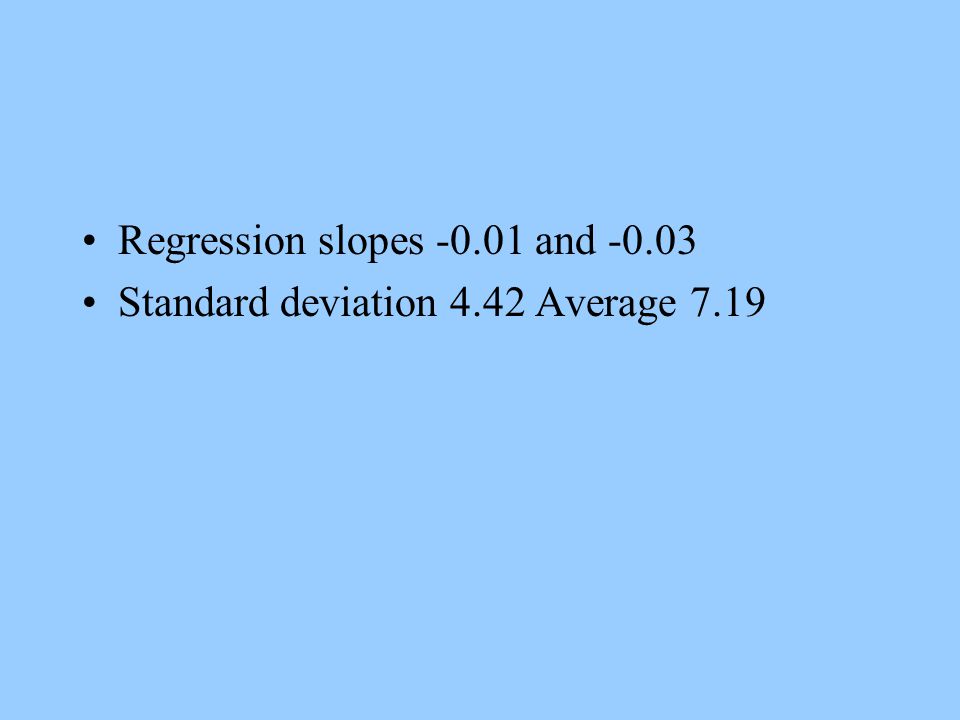 Regression slopes and Standard deviation 4.42 Average 7.19