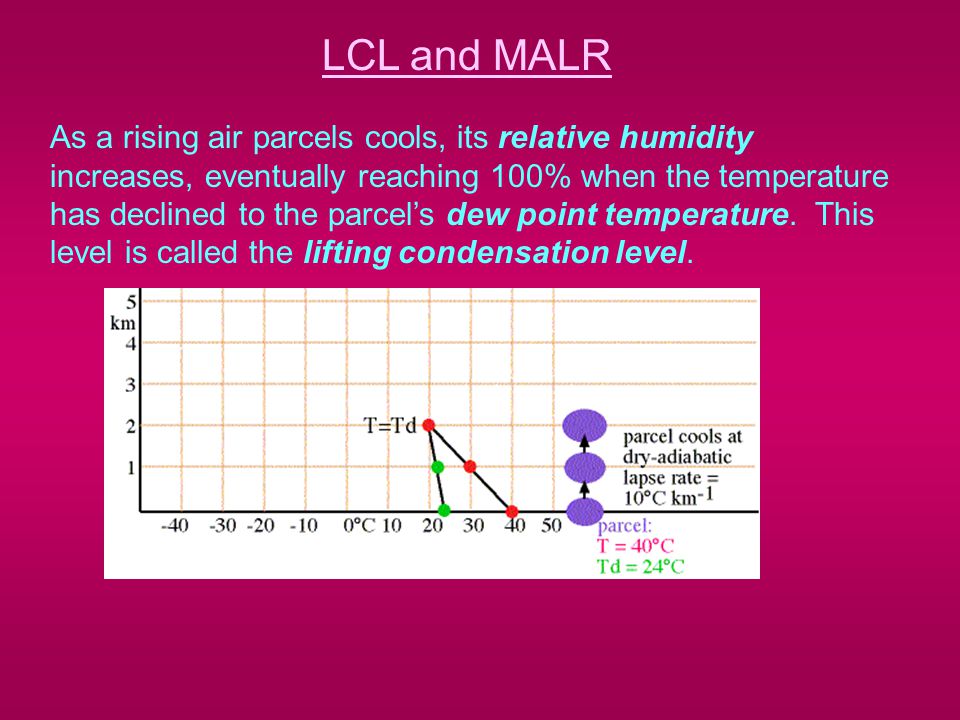 LCL and MALR As a rising air parcels cools, its relative humidity increases, eventually reaching 100% when the temperature has declined to the parcel’s dew point temperature.