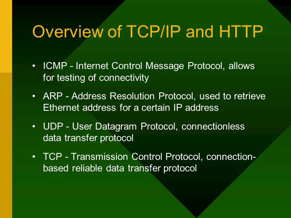 Overview of TCP/IP and HTTP ICMP - Internet Control Message Protocol, allows for testing of connectivity ARP - Address Resolution Protocol, used to retrieve Ethernet address for a certain IP address UDP - User Datagram Protocol, connectionless data transfer protocol TCP - Transmission Control Protocol, connection- based reliable data transfer protocol