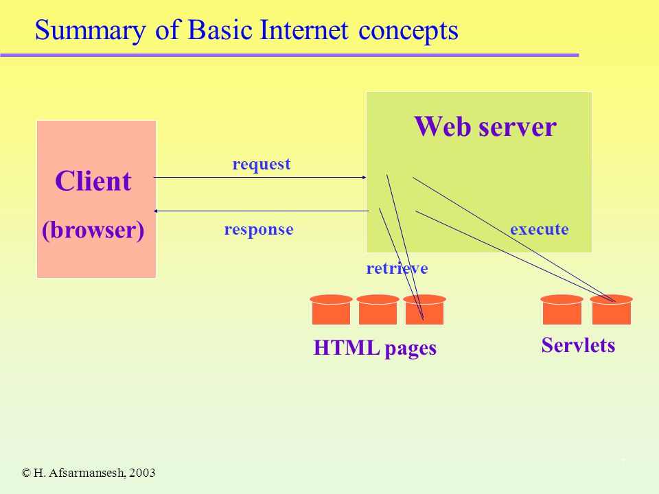 1 PROJECT Web-based Database Applications Lecture 2: Web-based ...