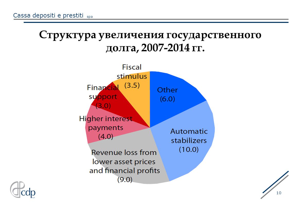 Увеличение структура. Увеличение структуры.