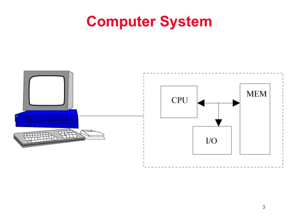 3 Computer System