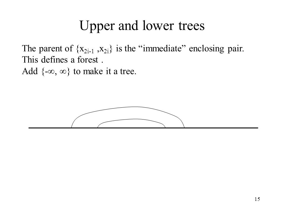 15 Upper and lower trees The parent of {x 2i-1,x 2i } is the immediate enclosing pair.