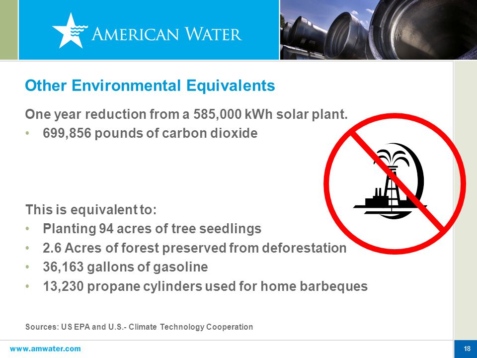 18 Other Environmental Equivalents One year reduction from a 585,000 kWh solar plant.