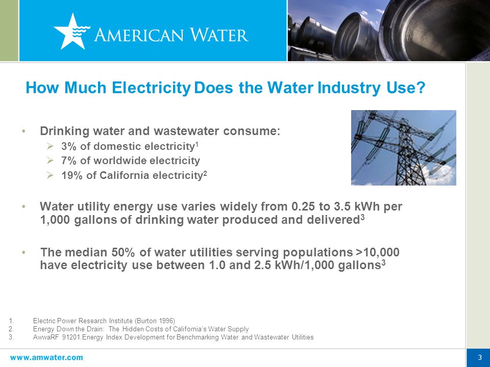 3 How Much Electricity Does the Water Industry Use.