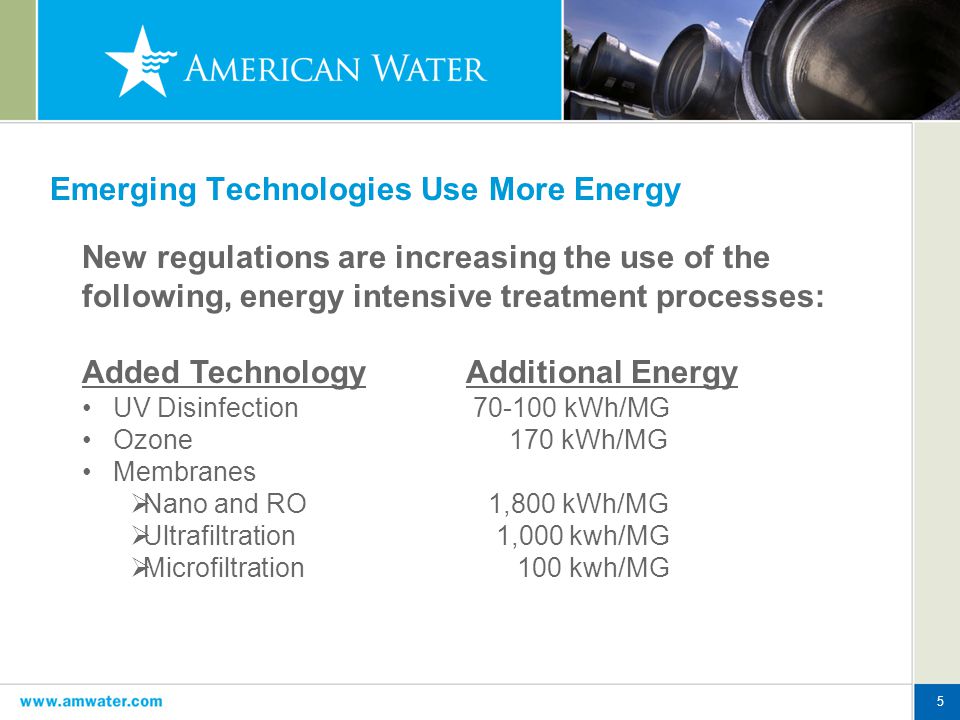 5 Emerging Technologies Use More Energy New regulations are increasing the use of the following, energy intensive treatment processes: Added TechnologyAdditional Energy UV Disinfection kWh/MG Ozone 170 kWh/MG Membranes  Nano and RO 1,800 kWh/MG  Ultrafiltration 1,000 kwh/MG  Microfiltration 100 kwh/MG