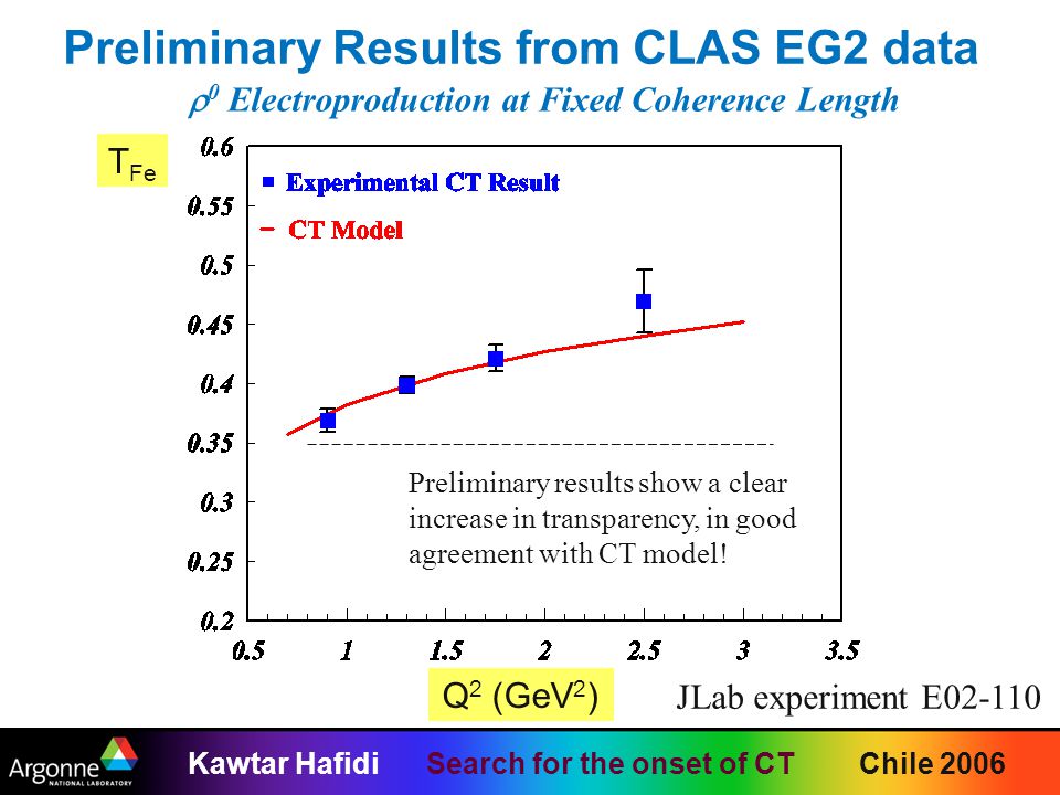 Kawtar HafidiSearch for the onset of CT Chile 2006 Q 2 (GeV 2 ) T Fe Preliminary Results from CLAS EG2 data Preliminary results show a clear increase in transparency, in good agreement with CT model.