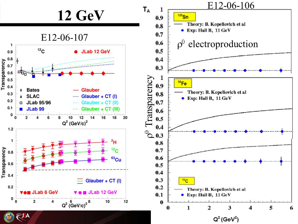12 GeV  0 electroproduction E  0 Transparency E