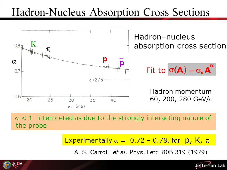 Hadron-Nucleus Absorption Cross Sections Hadron–nucleus absorption cross section Fit to Hadron momentum 60, 200, 280 GeV/c  < 1 interpreted as due to the strongly interacting nature of the probe A.