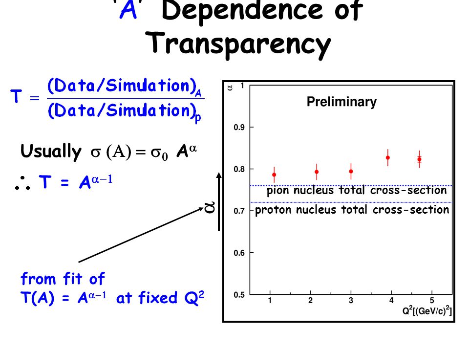 ‘A’ Dependence of Transparency from fit of T(A) = A  at fixed Q 2  pion nucleus total cross-section proton nucleus total cross-section Usually   A  T = A 