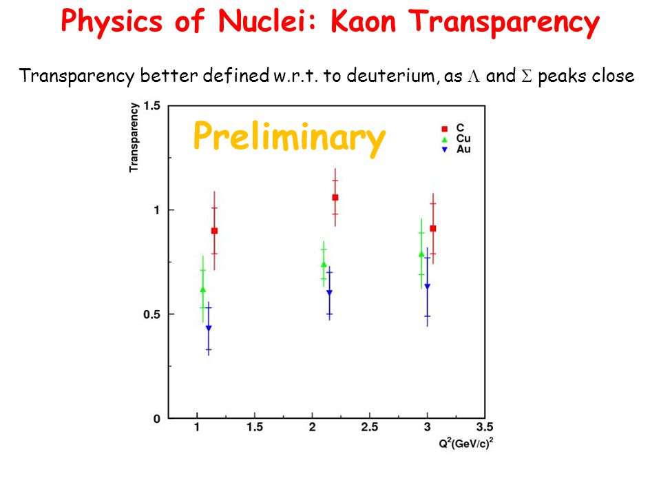 Physics of Nuclei: Kaon Transparency Transparency better defined w.r.t.
