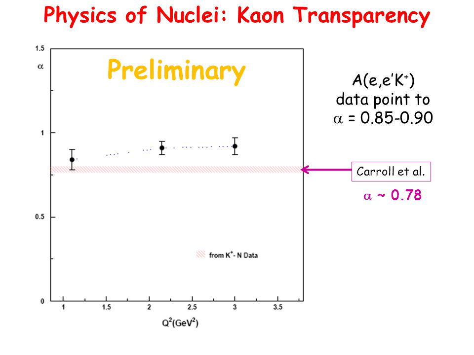 Physics of Nuclei: Kaon Transparency Carroll et al.