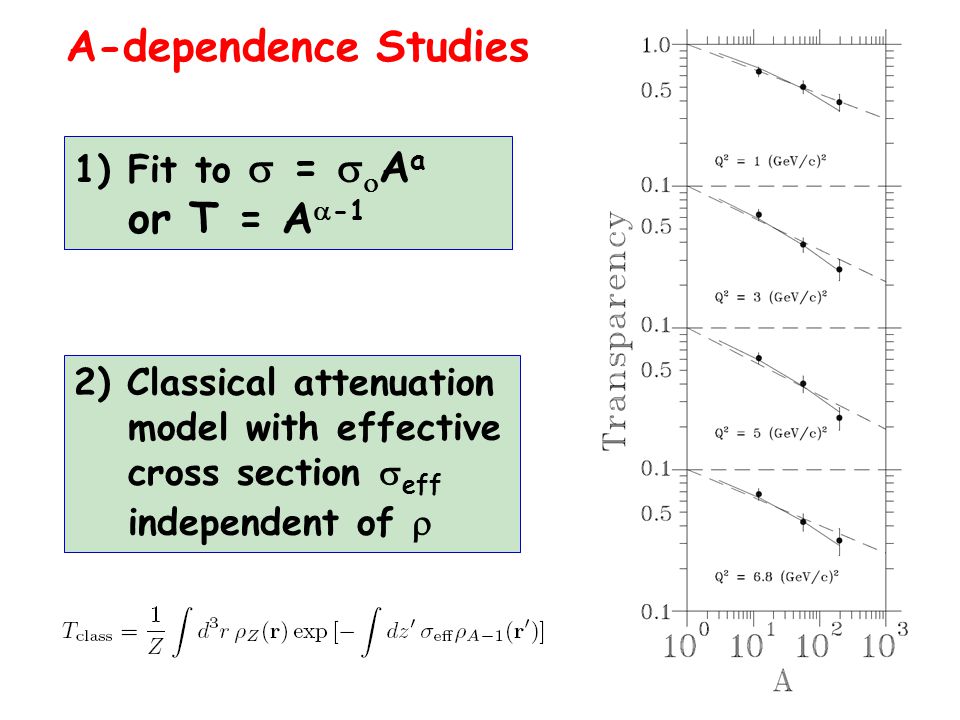 A-dependence Studies 1)Fit to  =   A a or T = A  -1 2) Classical attenuation model with effective cross section  eff independent of 