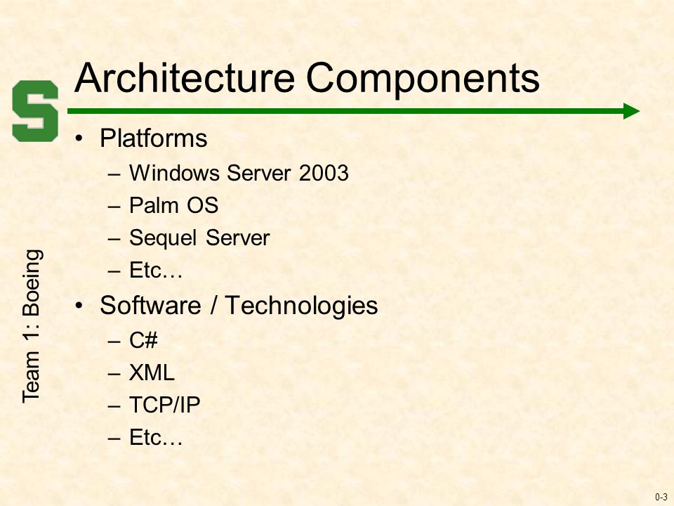 0-3 Architecture Components Platforms –Windows Server 2003 –Palm OS –Sequel Server –Etc… Software / Technologies –C# –XML –TCP/IP –Etc… Team 1: Boeing