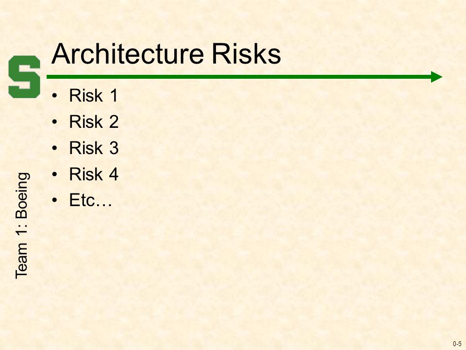 0-5 Architecture Risks Risk 1 Risk 2 Risk 3 Risk 4 Etc… Team 1: Boeing