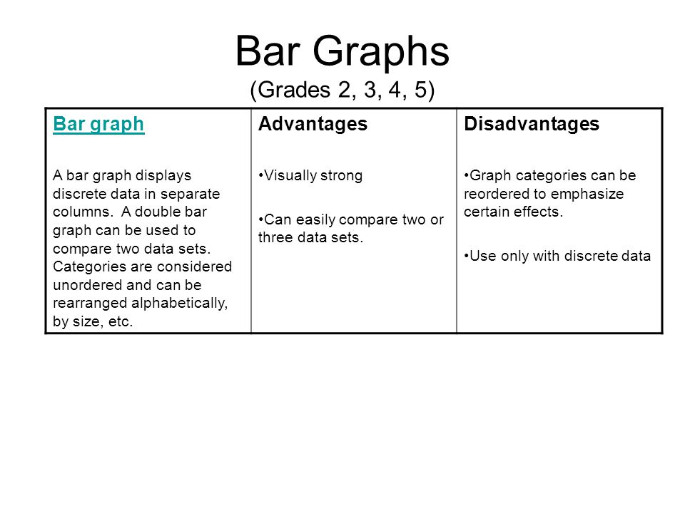 Advantages And Disadvantages Of Bar Charts