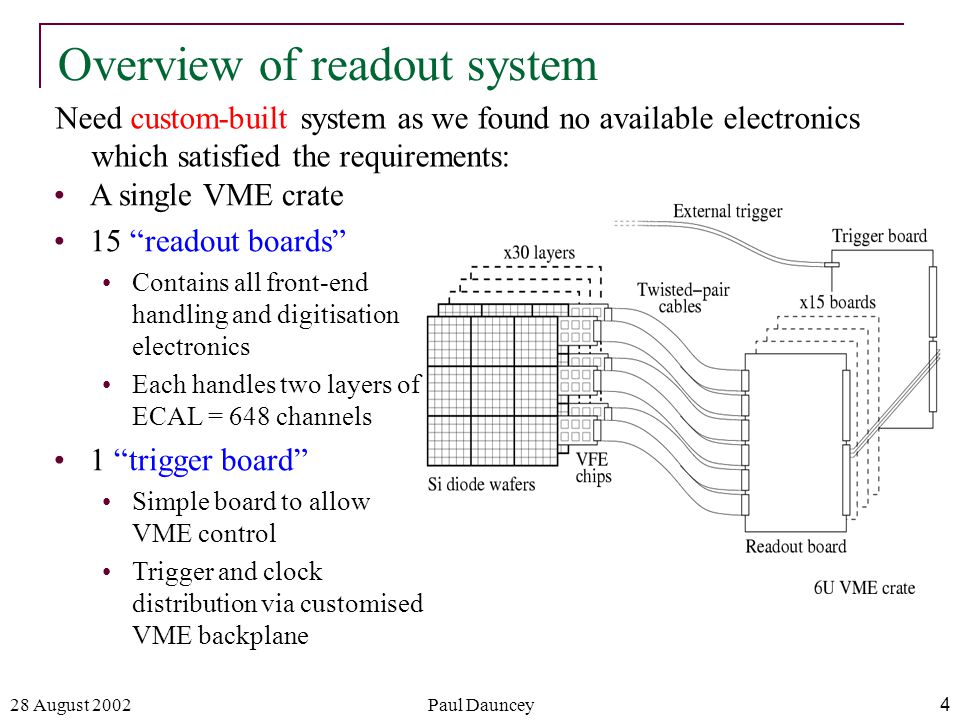 28 August 2002Paul Dauncey4 Overview of readout system Need custom-built system as we found no available electronics which satisfied the requirements: A single VME crate 15 readout boards Contains all front-end handling and digitisation electronics Each handles two layers of ECAL = 648 channels 1 trigger board Simple board to allow VME control Trigger and clock distribution via customised VME backplane