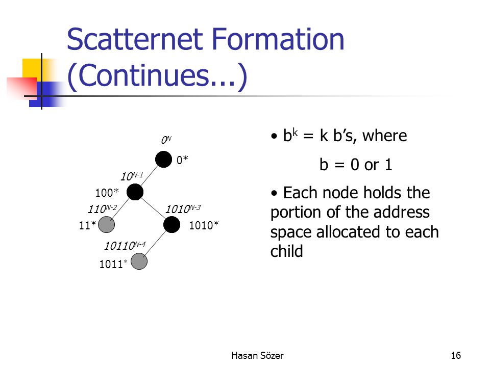 Hasan Sözer16 Scatternet Formation (Continues...) 0N0N 0* 10 N-1 1*11* 110 N-2 10* 101* 100* 1010 N * 1010* N-4 b k = k b’s, where b = 0 or 1 Each node holds the portion of the address space allocated to each child