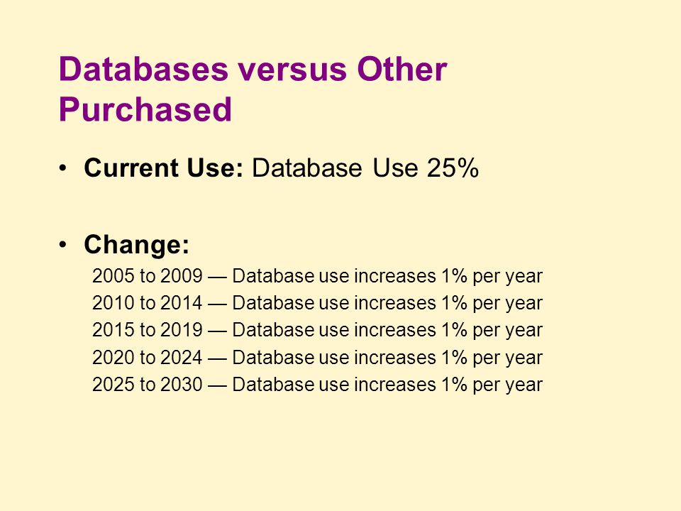 Databases versus Other Purchased Current Use: Database Use 25% Change: 2005 to 2009 — Database use increases 1% per year 2010 to 2014 — Database use increases 1% per year 2015 to 2019 — Database use increases 1% per year 2020 to 2024 — Database use increases 1% per year 2025 to 2030 — Database use increases 1% per year