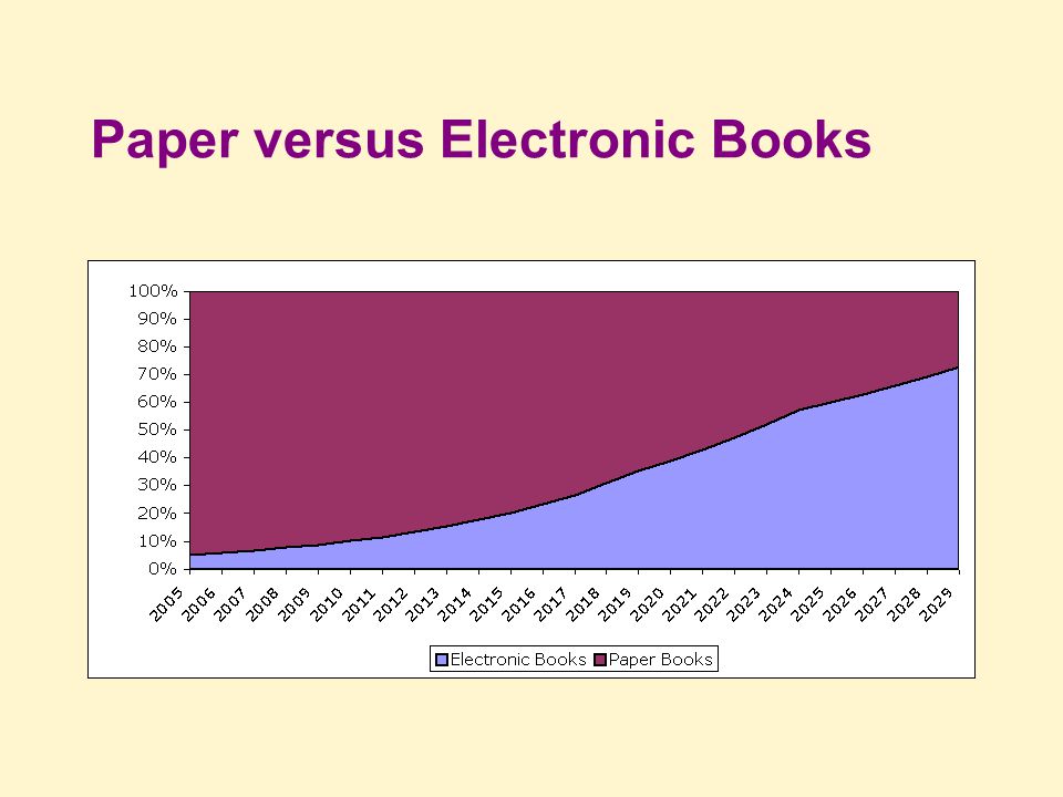 Paper versus Electronic Books