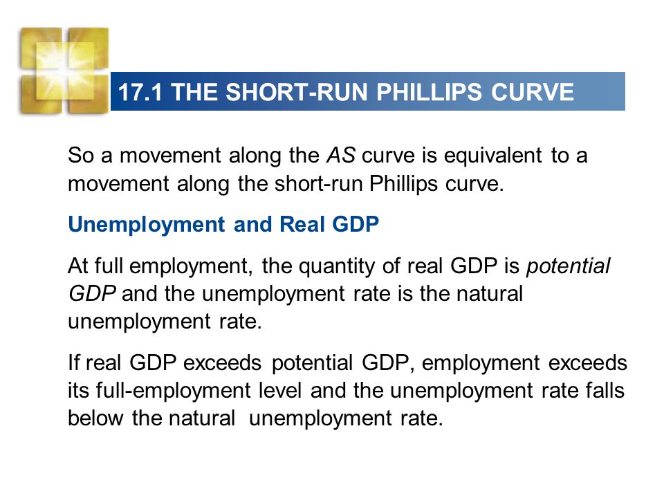 17.1 THE SHORT-RUN PHILLIPS CURVE So a movement along the AS curve is equivalent to a movement along the short-run Phillips curve.