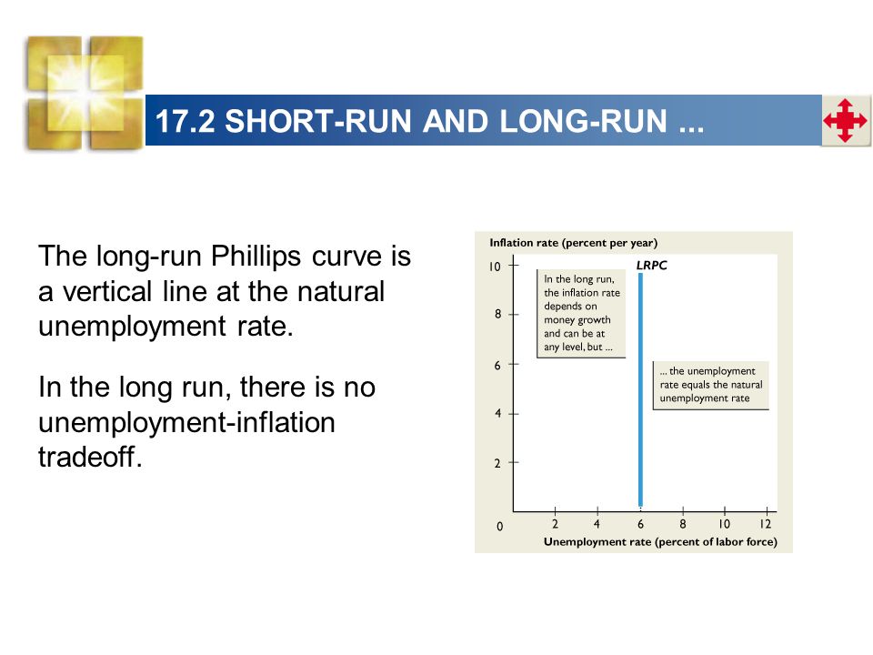 The long-run Phillips curve is a vertical line at the natural unemployment rate.