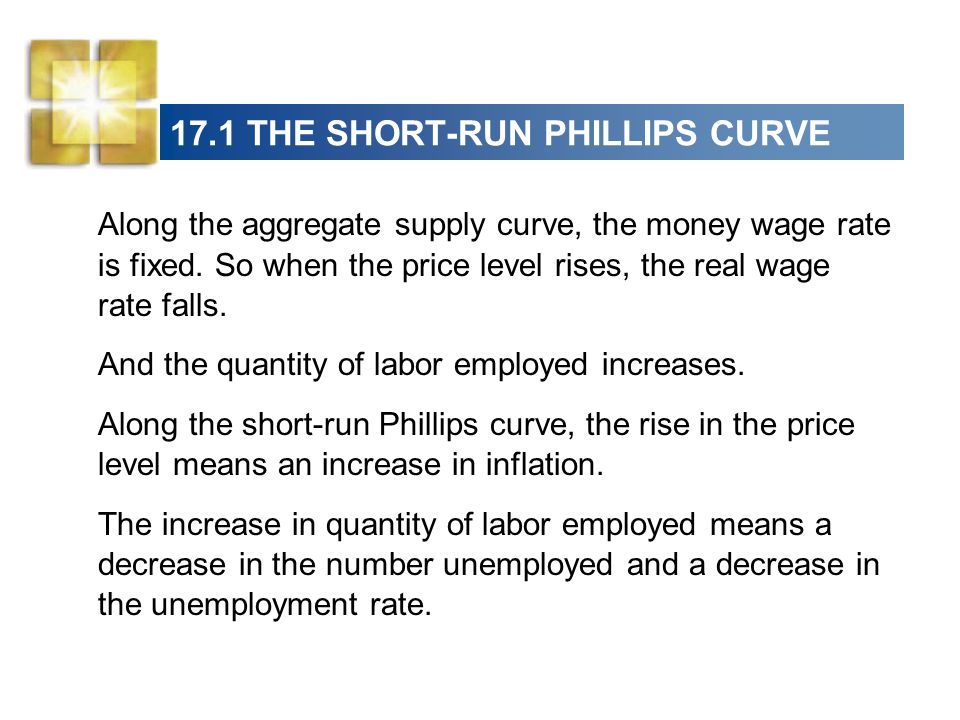 17.1 THE SHORT-RUN PHILLIPS CURVE Along the aggregate supply curve, the money wage rate is fixed.