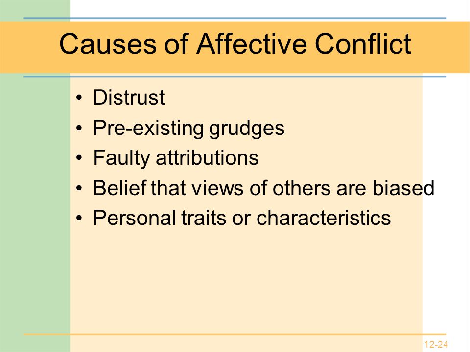 12-24 Causes of Affective Conflict Distrust Pre-existing grudges Faulty attributions Belief that views of others are biased Personal traits or characteristics