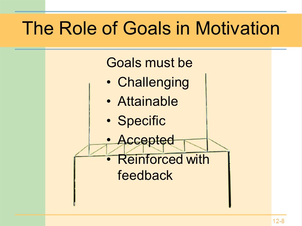 12-8 The Role of Goals in Motivation Goals must be Challenging Attainable Specific Accepted Reinforced with feedback