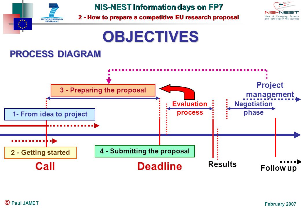 NIS-NEST Information days on FP7 2 - How to prepare a competitive EU research proposal NIS-NEST Information days on FP7 2 - How to prepare a competitive EU research proposal February 2007 © Paul JAMET CallDeadline Results Evaluation process 2 - Getting started 3 - Preparing the proposal 4 - Submitting the proposal Negotiation phase PROCESS DIAGRAM Project management Follow up OBJECTIVES 1- From idea to project