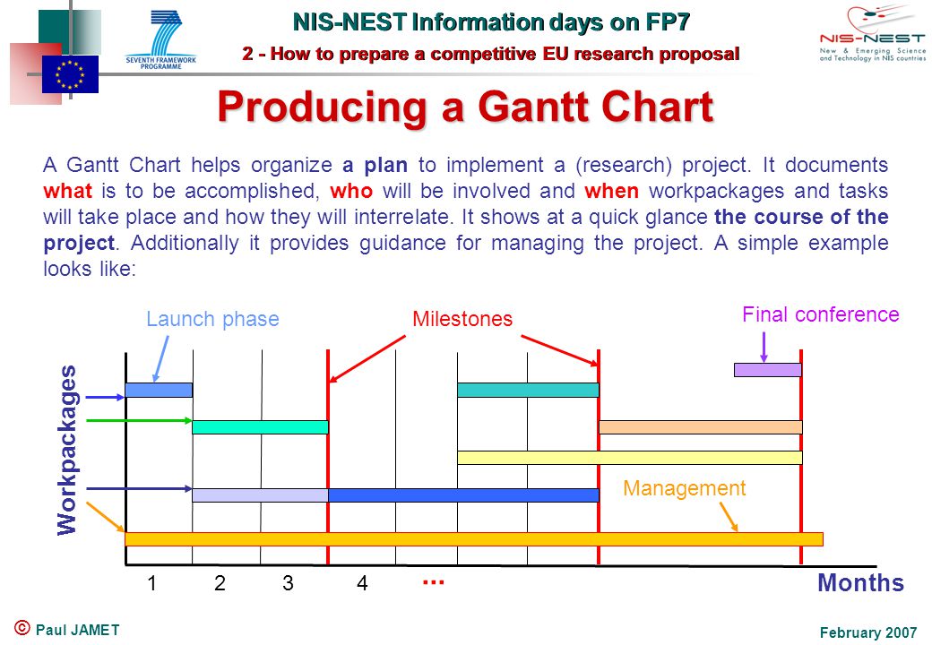 NIS-NEST Information days on FP7 2 - How to prepare a competitive EU research proposal NIS-NEST Information days on FP7 2 - How to prepare a competitive EU research proposal February 2007 © Paul JAMET Producing a Gantt Chart A Gantt Chart helps organize a plan to implement a (research) project.