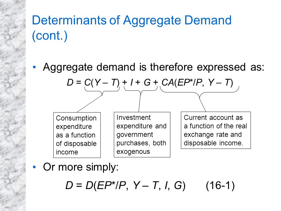 Determinants of Aggregate Demand (cont.) Aggregate demand is therefore expressed as: D = C(Y – T) + I + G + CA(EP*/P, Y – T) Or more simply: D = D(EP*/P, Y – T, I, G)(16-1) Investment expenditure and government purchases, both exogenous Current account as a function of the real exchange rate and disposable income.