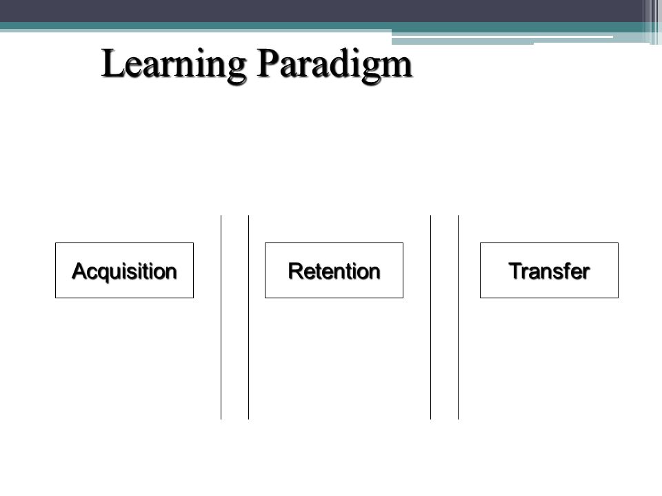 AcquisitionRetentionTransfer Learning Paradigm