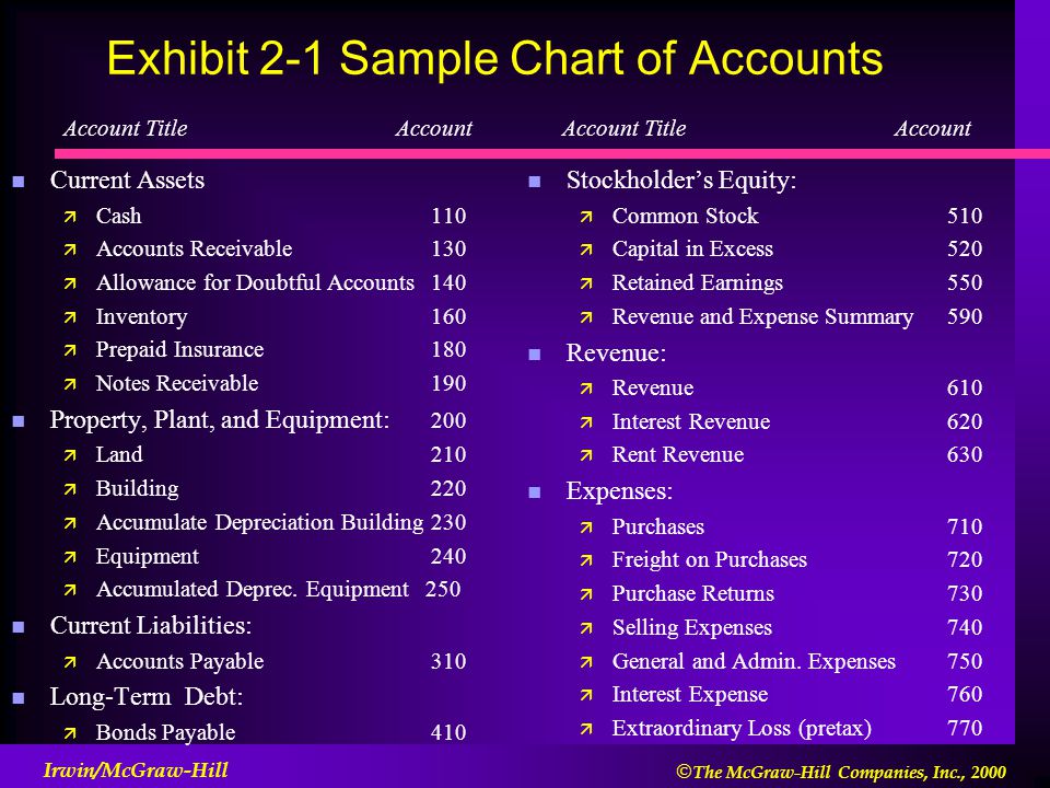 Chart Of Accounts For Information Technology