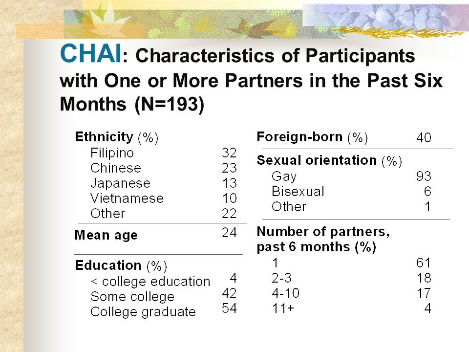 CHAI : Characteristics of Participants with One or More Partners in the Past Six Months (N=193)
