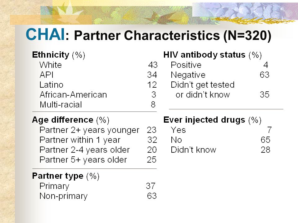CHAI : Partner Characteristics (N=320)