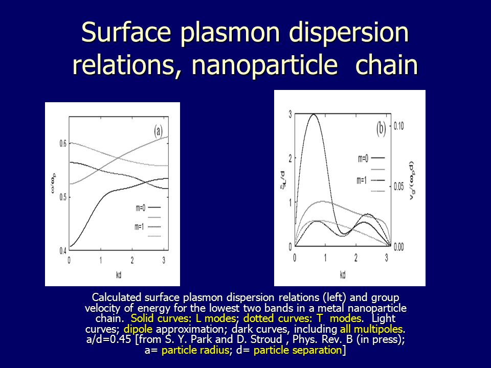 Surface plasmon dispersion relations, nanoparticle chain Calculated surface plasmon dispersion relations (left) and group velocity of energy for the lowest two bands in a metal nanoparticle chain.