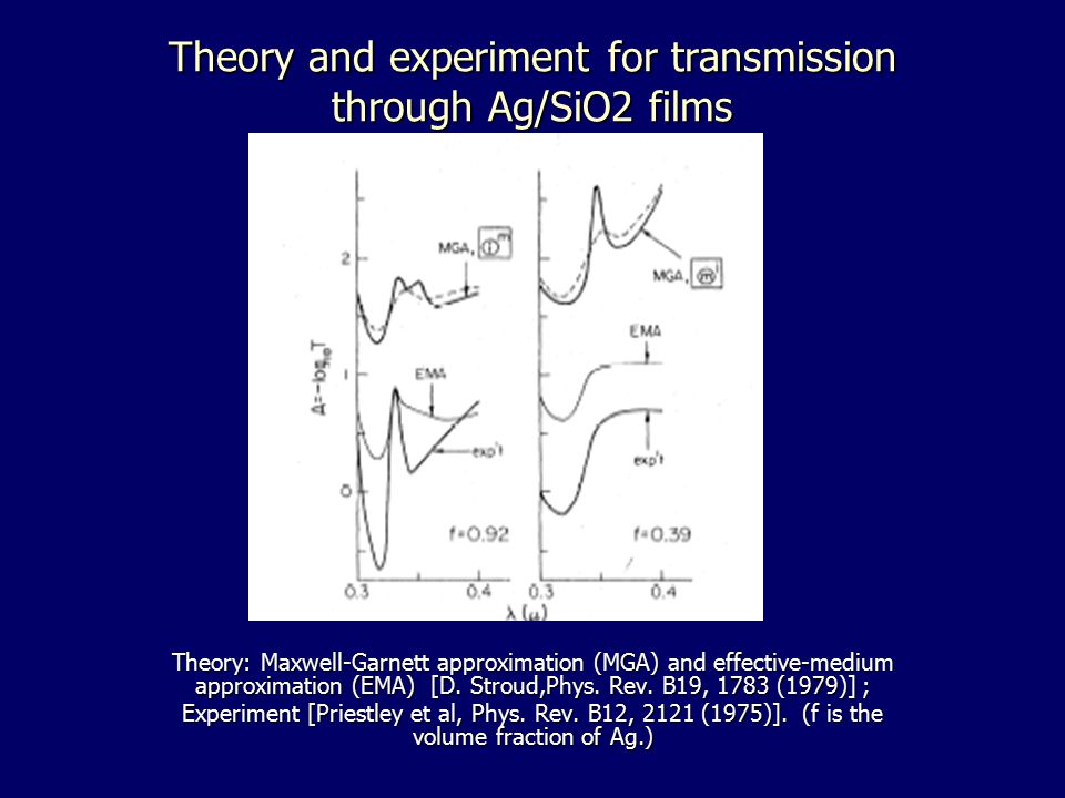 Theory and experiment for transmission through Ag/SiO2 films Theory: Maxwell-Garnett approximation (MGA) and effective-medium approximation (EMA) [D.