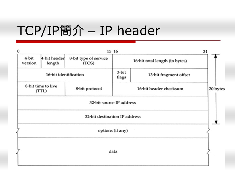 TCP/IP 簡介 – IP header