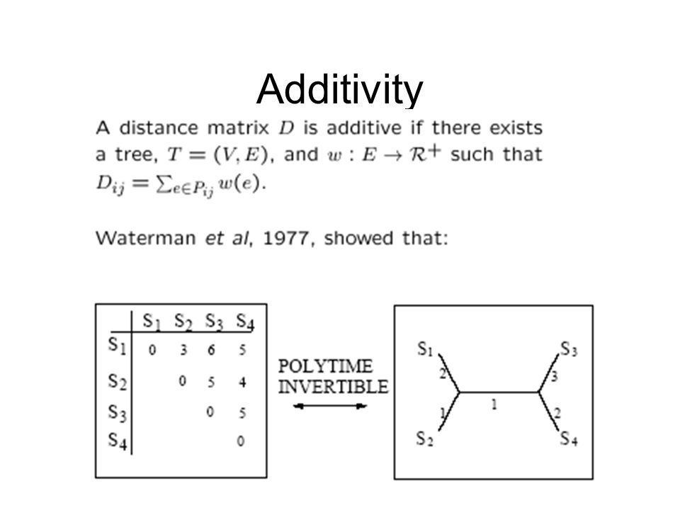 Additivity
