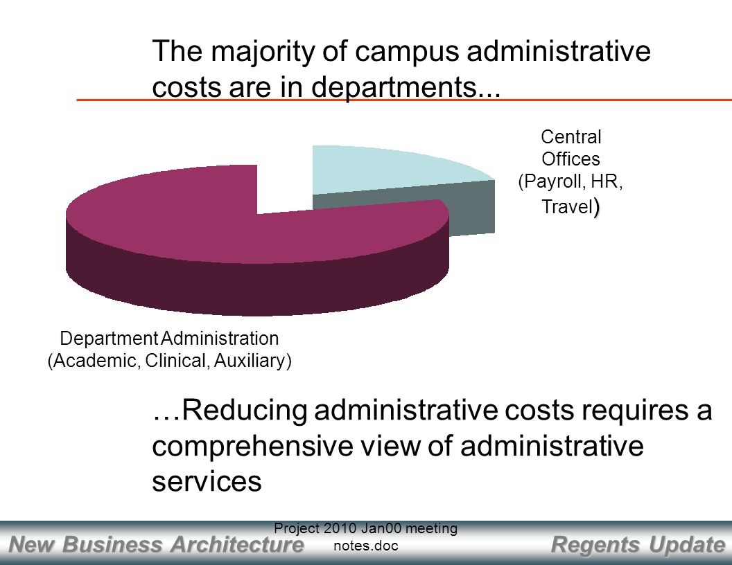 Regents Update New Business Architecture Project 2010 Jan00 meeting notes.doc Department Administration (Academic, Clinical, Auxiliary) Central ) Offices (Payroll, HR, Travel ) The majority of campus administrative costs are in departments...