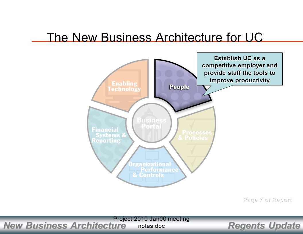Regents Update New Business Architecture Project 2010 Jan00 meeting notes.doc Page 7 of Report Establish UC as a competitive employer and provide staff the tools to improve productivity The New Business Architecture for UC