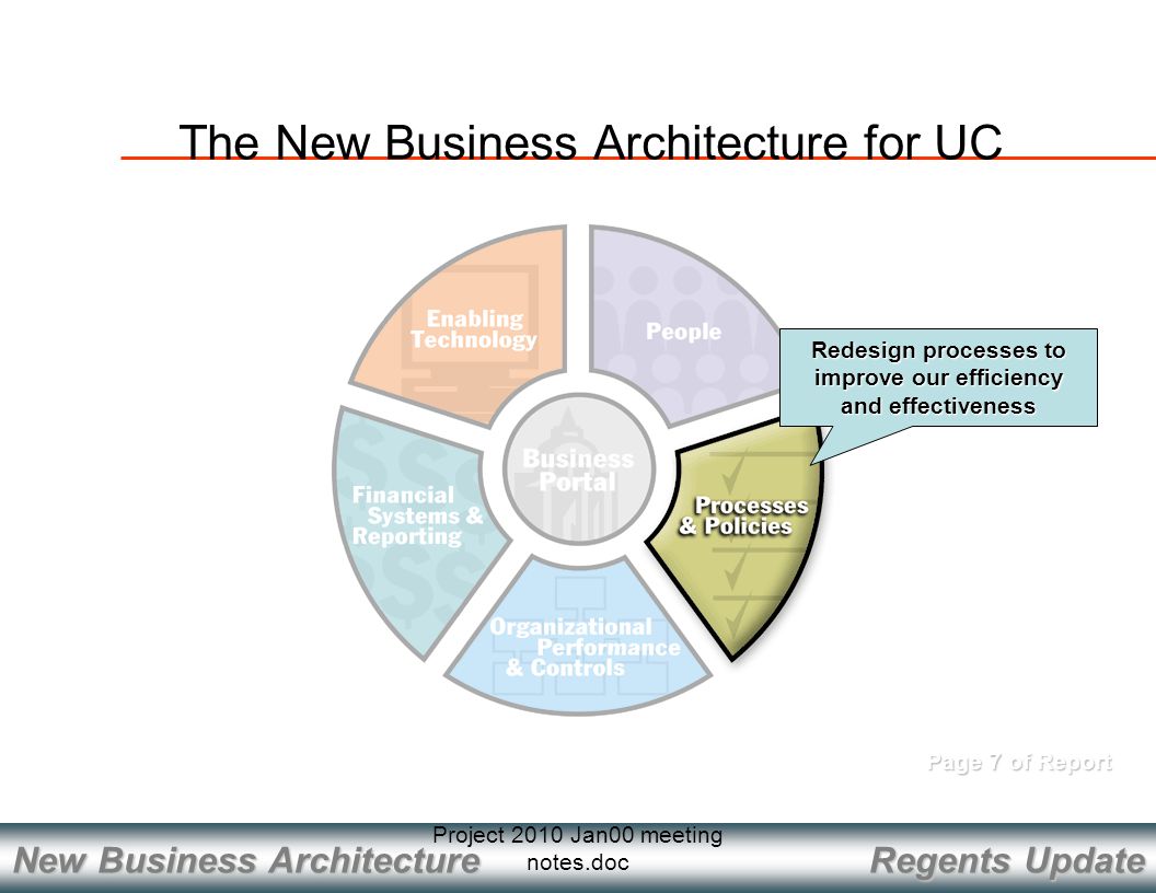 Regents Update New Business Architecture Project 2010 Jan00 meeting notes.doc Page 7 of Report Redesign processes to improve our efficiency and effectiveness The New Business Architecture for UC