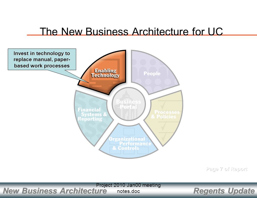 Regents Update New Business Architecture Project 2010 Jan00 meeting notes.doc Page 7 of Report Invest in technology to replace manual, paper- based work processes The New Business Architecture for UC